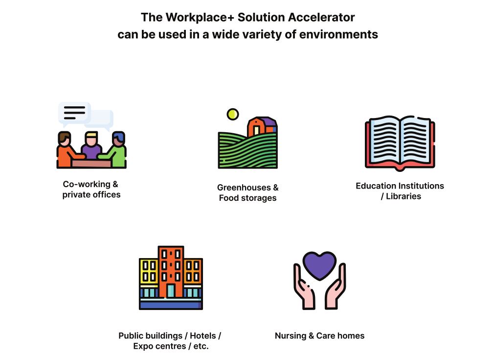 ALSO Workplace+ - environments